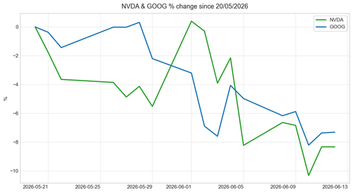 chart 20260612.png