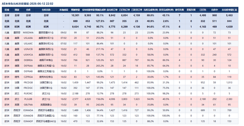 ae table.png