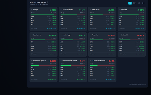 sector movers.png