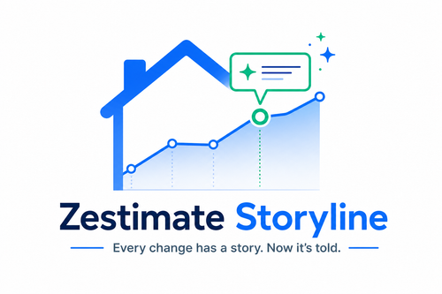 zestimate storyline logo.png