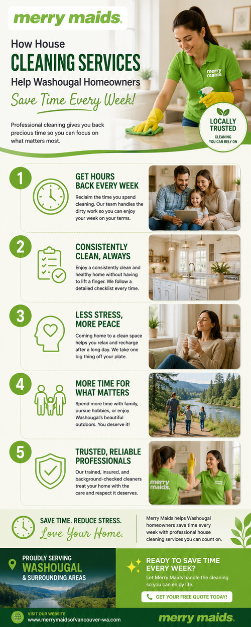 Save Hours Every Week with House Cleaning Services in Washougal.png