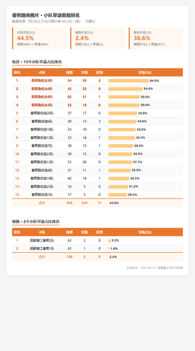 chunxi early report.png