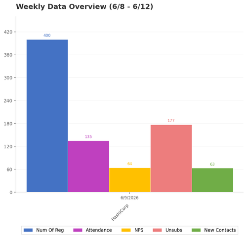 weekly chart.png