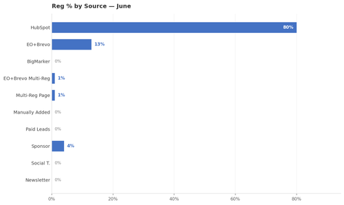 utm reg monthly.png