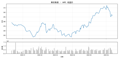 chart aapl.png