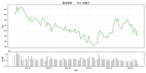 chart tsla.png