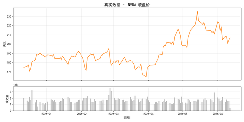 chart nvda.png