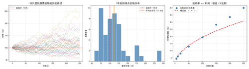 exp3 brownian.png