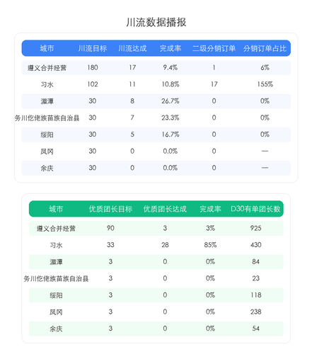 chuanliu table.png