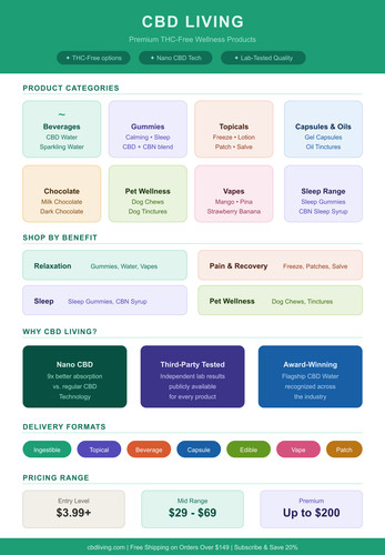 Cbd_living_infographic.jpg