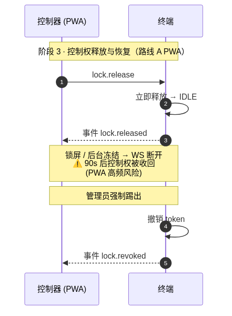 s3 a pwa release.png
