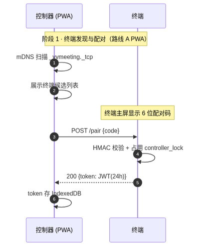 s3 a pwa pair.png