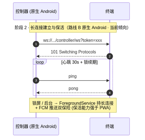 s3 b android ws.png