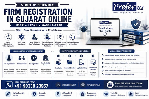 Startup Friendly Firm Registration in Gujarat Online – Preferus.jpg
