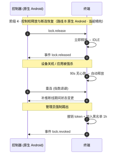 s3 b android release.png