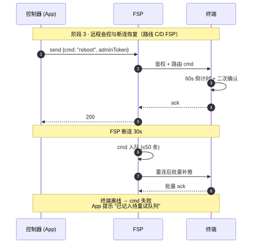s3 cd fsp cmd.png