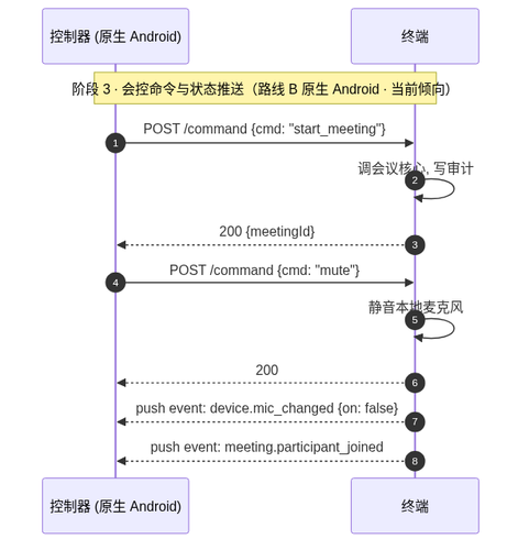 s3 b android cmd.png