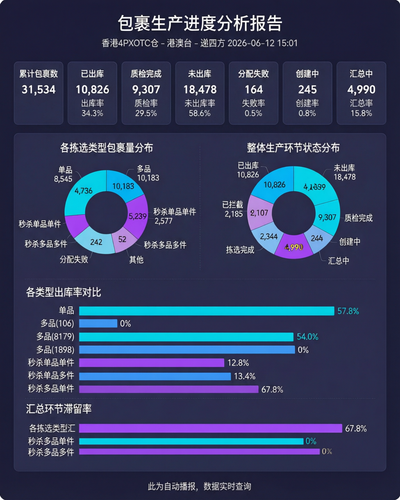 package production dashboard 1781247725.png