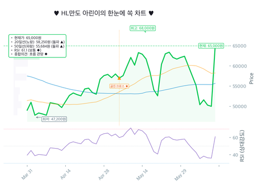 20260612 204320.KS chart.png