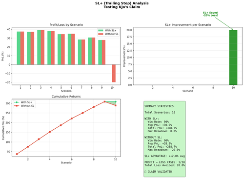 sl plus analysis chart.png