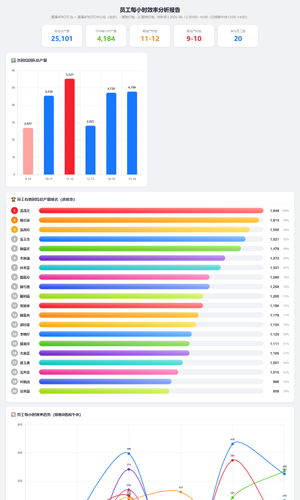 efficiency analysis progress.png
