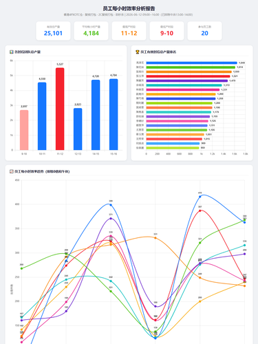 efficiency analysis.png