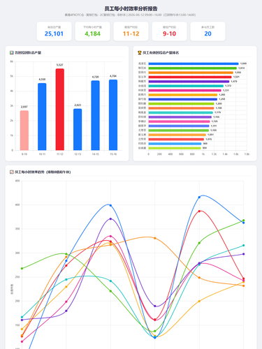 efficiency analysis.png