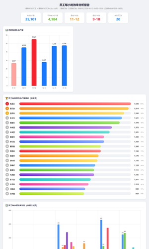 efficiency analysis grouped.png