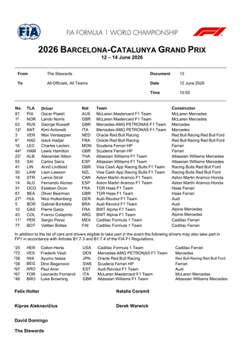 [Barcelona Catalunya GP]Doc 13 Entry List page 2.png