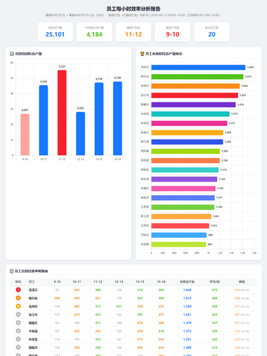 efficiency analysis v2.png