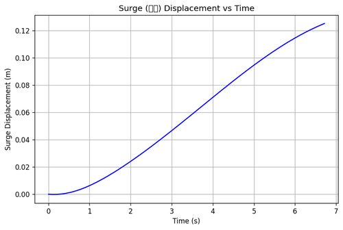 rb surge.png