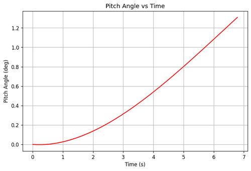 rb pitch angle.png