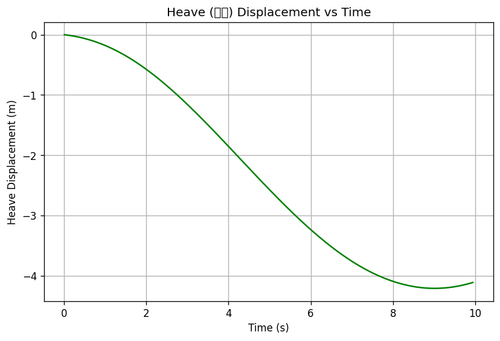 rb heave.png