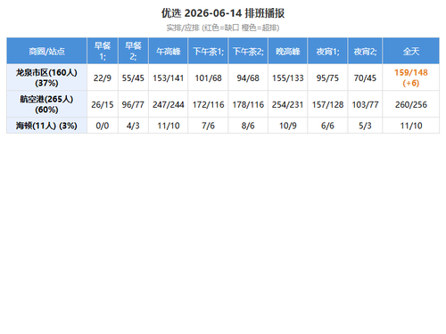 youxuan schedule.png
