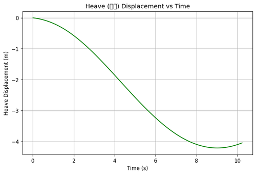 rb heave.png