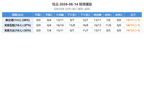 zhudian schedule.png