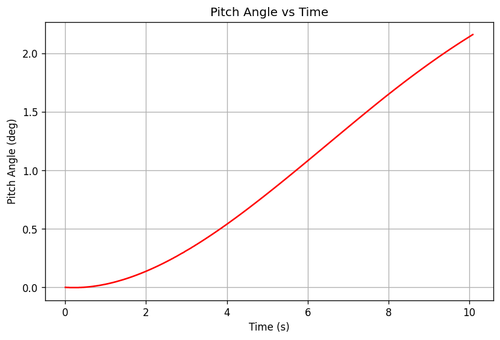 rb pitch angle.png