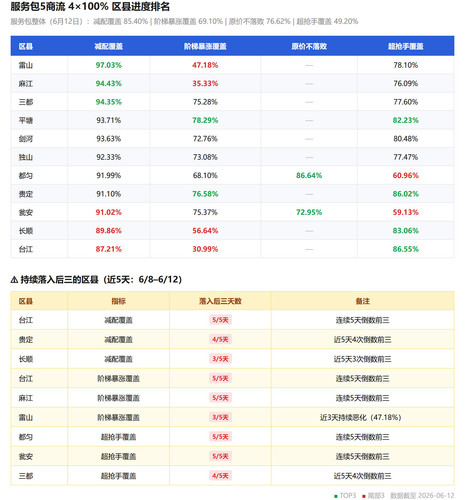 coverage table.jpg