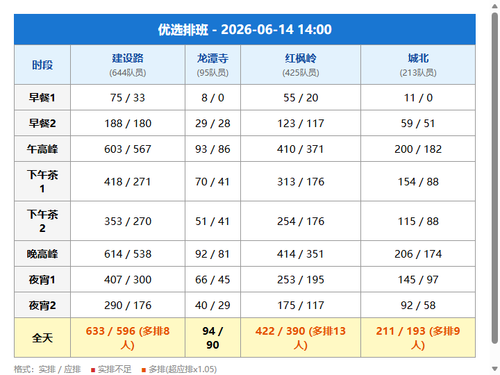 schedule youxuan.png