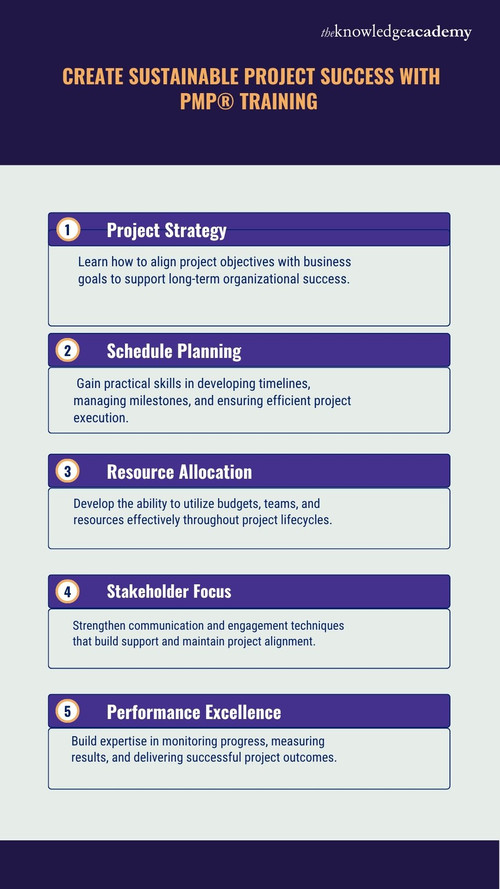 Create Sustainable Project Success with PMP® Training.jpg