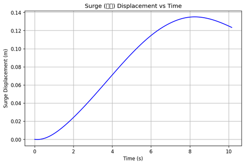 rb surge.png