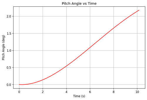 rb pitch angle.png