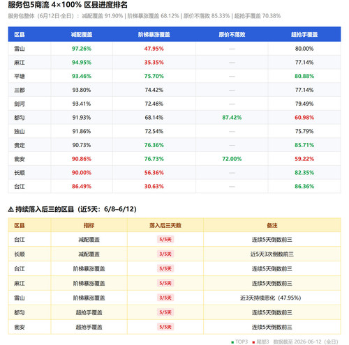 coverage table.jpg