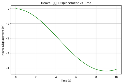 rb heave.png