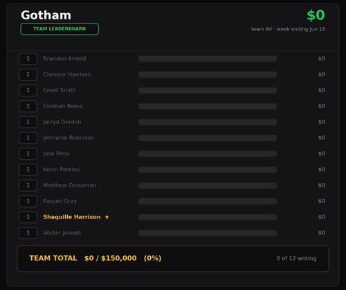 gotham chart.png