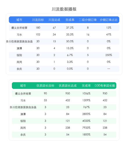 chuanliu table.png