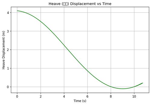rb heave.png