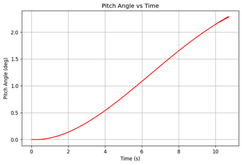 rb pitch angle.png