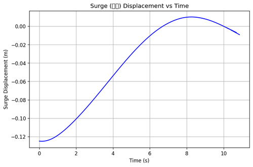 rb surge.png