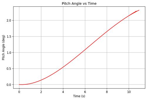 rb pitch angle.png
